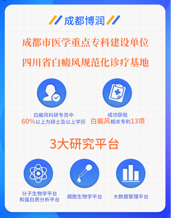 课题立项传捷报,科研引领促发展--成都博润再获两项市级科研课题立项